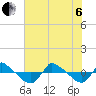 Reaves Point 0.8mi NE tide chart for Wednesday, July 6, 2022