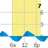 Reaves Point 0.8mi NE tide chart for Thursday, July 7, 2022