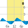 Reaves Point 0.8mi NE tide chart for Friday, July 8, 2022