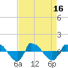 Reaves Point 0.8mi NE tide chart for Tuesday, August 16, 2022