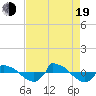 Reaves Point 0.8mi NE tide chart for Friday, August 19, 2022