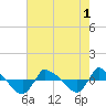 Reaves Point 0.8mi NE tide chart for Monday, August 1, 2022