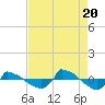 Reaves Point 0.8mi NE tide chart for Saturday, August 20, 2022