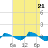 Reaves Point 0.8mi NE tide chart for Sunday, August 21, 2022