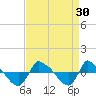 Reaves Point 0.8mi NE tide chart for Tuesday, August 30, 2022