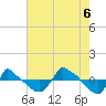 Reaves Point 0.8mi NE tide chart for Saturday, August 6, 2022