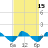 Reaves Point 0.8mi NE tide chart for Thursday, September 15, 2022
