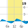 Reaves Point 0.8mi NE tide chart for Monday, September 19, 2022