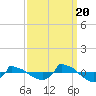 Reaves Point 0.8mi NE tide chart for Tuesday, September 20, 2022