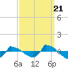 Reaves Point 0.8mi NE tide chart for Wednesday, September 21, 2022