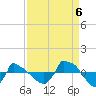 Reaves Point 0.8mi NE tide chart for Tuesday, September 6, 2022