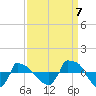 Reaves Point 0.8mi NE tide chart for Wednesday, September 7, 2022