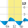 Reaves Point 0.8mi NE tide chart for Wednesday, October 12, 2022