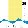 Reaves Point 0.8mi NE tide chart for Thursday, October 20, 2022