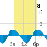 Reaves Point 0.8mi NE tide chart for Saturday, October 8, 2022
