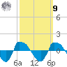 Reaves Point 0.8mi NE tide chart for Sunday, October 9, 2022