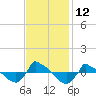 Reaves Point 0.8mi NE tide chart for Saturday, November 12, 2022