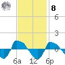 Reaves Point 0.8mi NE tide chart for Tuesday, November 8, 2022