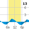 Reaves Point 0.8mi NE tide chart for Tuesday, December 13, 2022