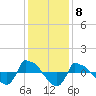 Reaves Point 0.8mi NE tide chart for Thursday, December 8, 2022