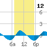 Reaves Point 0.8mi NE tide chart for Thursday, January 12, 2023