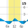 Reaves Point 0.8mi NE tide chart for Sunday, January 15, 2023