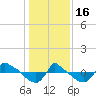 Reaves Point 0.8mi NE tide chart for Monday, January 16, 2023
