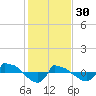 Reaves Point 0.8mi NE tide chart for Monday, January 30, 2023