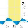 Reaves Point 0.8mi NE tide chart for Saturday, January 7, 2023