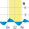 Reaves Point 0.8mi NE tide chart for Monday, January 9, 2023
