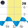 Reaves Point 0.8mi NE tide chart for Monday, February 20, 2023