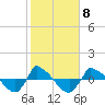 Reaves Point 0.8mi NE tide chart for Wednesday, February 8, 2023