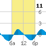 Reaves Point 0.8mi NE tide chart for Saturday, March 11, 2023