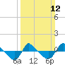 Reaves Point 0.8mi NE tide chart for Sunday, March 12, 2023