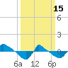 Reaves Point 0.8mi NE tide chart for Wednesday, March 15, 2023
