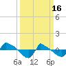 Reaves Point 0.8mi NE tide chart for Thursday, March 16, 2023