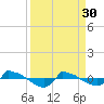 Reaves Point 0.8mi NE tide chart for Thursday, March 30, 2023