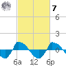Reaves Point 0.8mi NE tide chart for Tuesday, March 7, 2023
