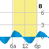 Reaves Point 0.8mi NE tide chart for Wednesday, March 8, 2023