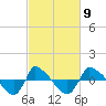 Reaves Point 0.8mi NE tide chart for Thursday, March 9, 2023