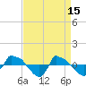 Reaves Point 0.8mi NE tide chart for Saturday, April 15, 2023