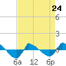 Reaves Point 0.8mi NE tide chart for Monday, April 24, 2023