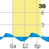 Reaves Point 0.8mi NE tide chart for Sunday, April 30, 2023