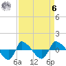 Reaves Point 0.8mi NE tide chart for Thursday, April 6, 2023