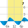 Reaves Point 0.8mi NE tide chart for Friday, April 7, 2023