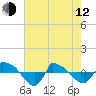 Reaves Point 0.8mi NE tide chart for Friday, May 12, 2023