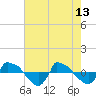 Reaves Point 0.8mi NE tide chart for Saturday, May 13, 2023
