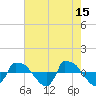 Reaves Point 0.8mi NE tide chart for Monday, May 15, 2023