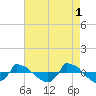 Reaves Point 0.8mi NE tide chart for Monday, May 1, 2023