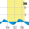Reaves Point 0.8mi NE tide chart for Tuesday, May 30, 2023